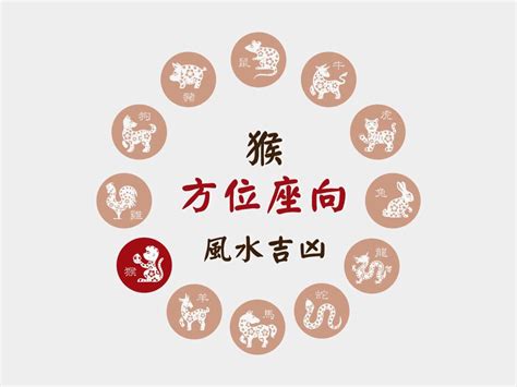 2023屬猴買房|肖猴座向及吉祥號碼數字